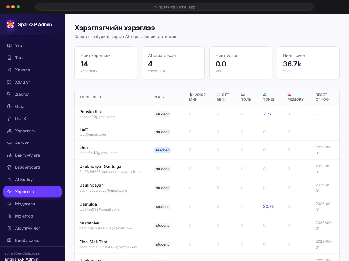 SparkXP product screenshot — Usage dashboard