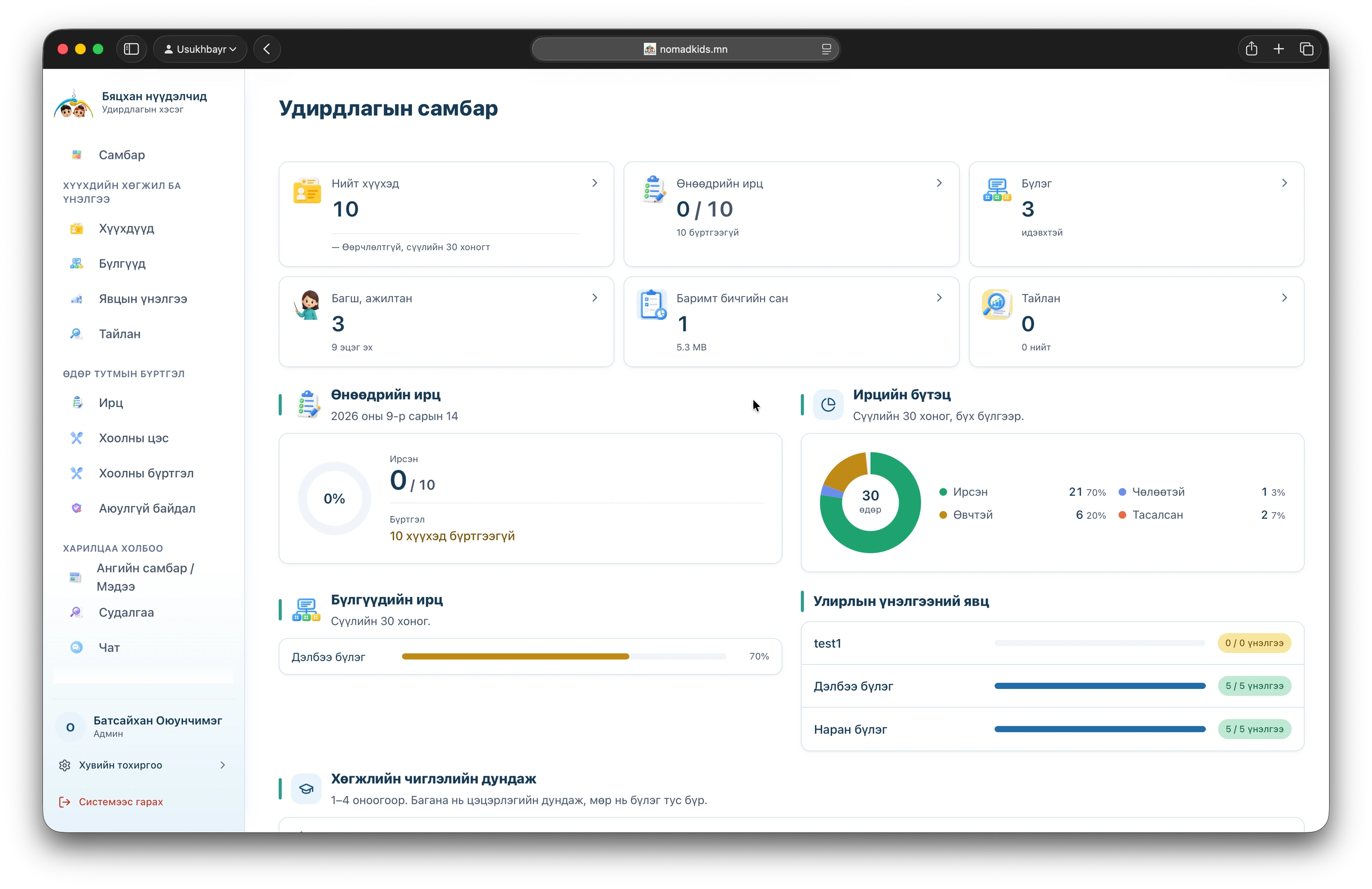 Management dashboard